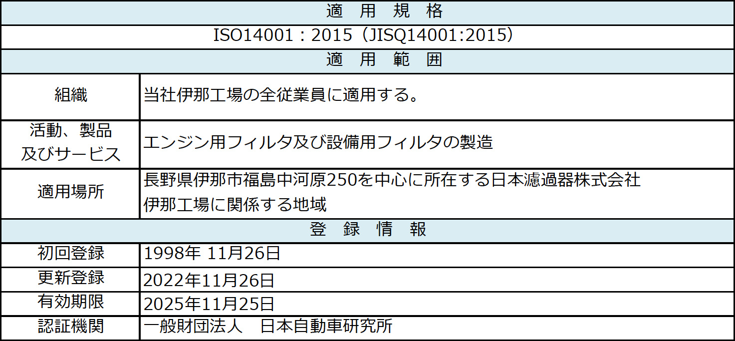 適　用　規　格