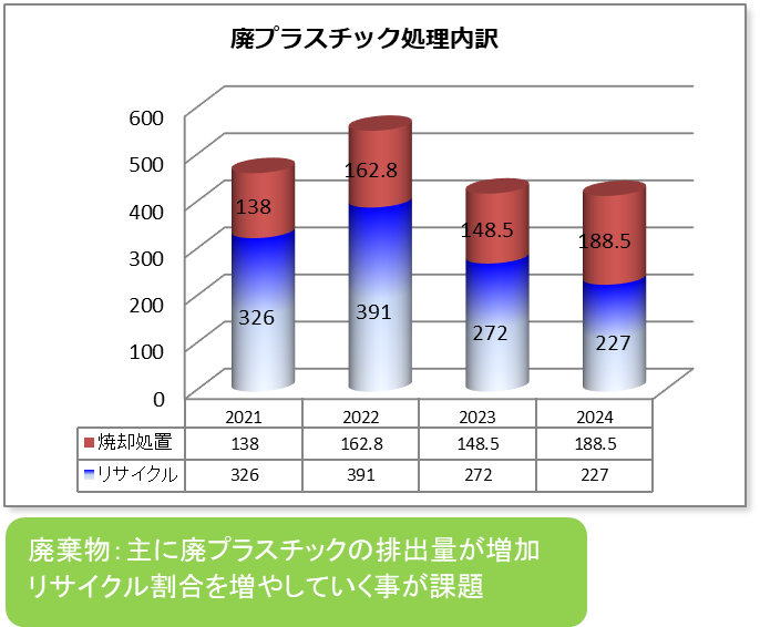 廃プラスチック(グラフ)