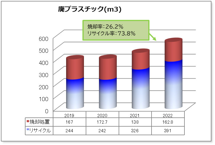 廃プラスチック(グラフ)