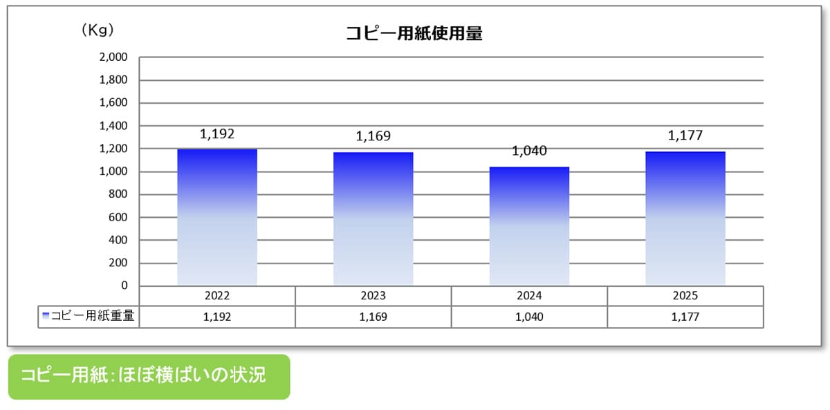 コピー用紙（グラフ）